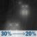 Saturday Night: A chance of rain. Mostly cloudy, with a low around 36. Saturday Night: Chance Light Rain